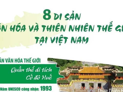 8 di sản văn hóa và thiên nhiên thế giới tại Việt Nam